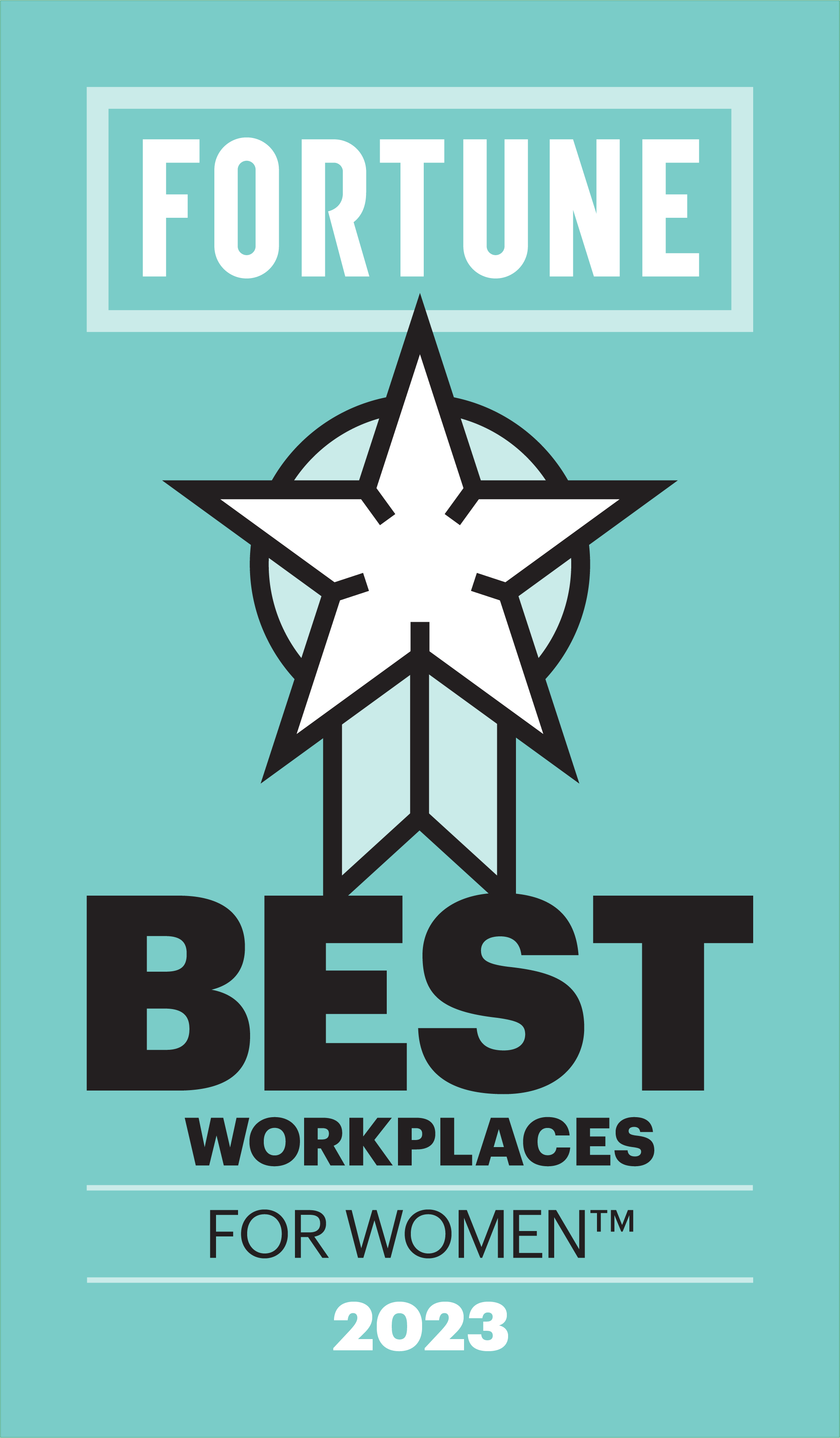 Best Workplaces for Women™